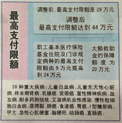 黔东济南医保卡怎么报销(济南医保卡怎么报销住院费用)