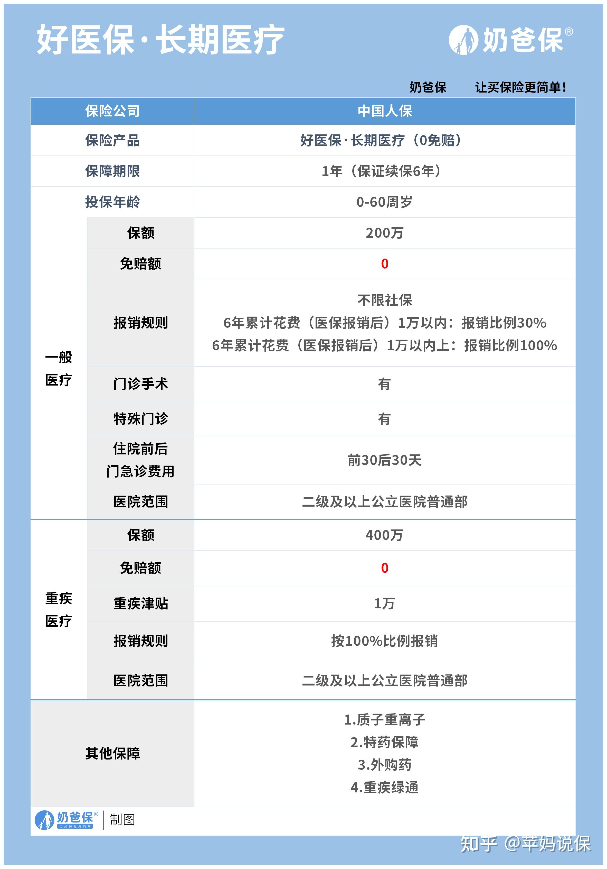 黔东医保卡提现方法支付宝(医保卡怎么在支付宝提现)