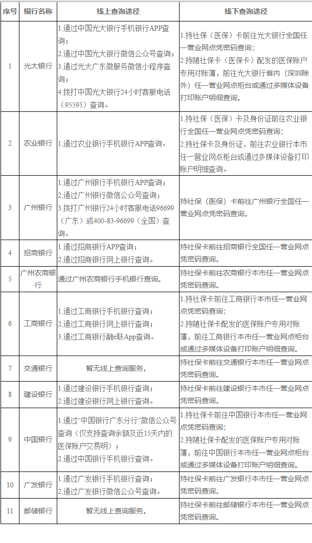 黔东广州医保卡的钱怎么取出来(广州医保账户余额可以取出来吗)