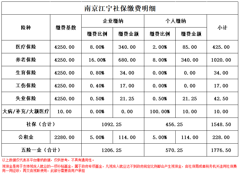 黔东南京医保卡余额转到异地怎么转(谁能提供南京医保卡的钱怎么转到别的城市？)