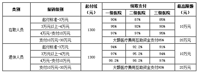 黔东医保卡里的现金如何使用(谁能提供医保卡现金支付是什么意思？)