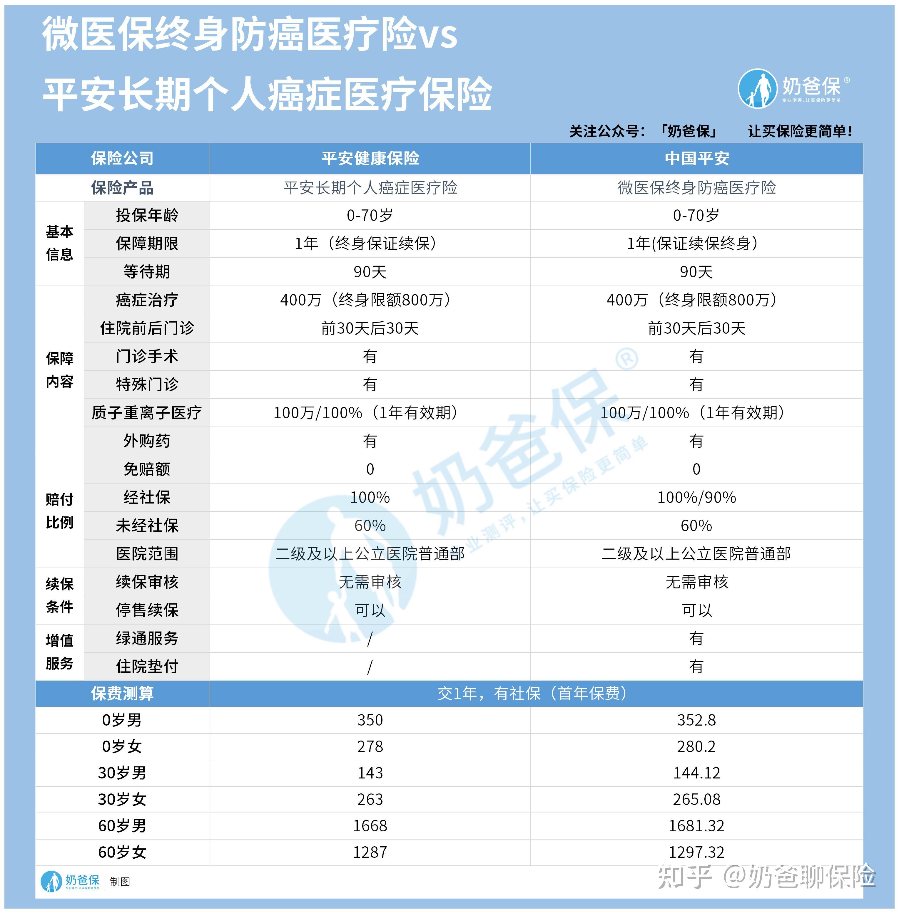 黔东医保卡提现套取中介(谁能提供医保卡提现骗局？)