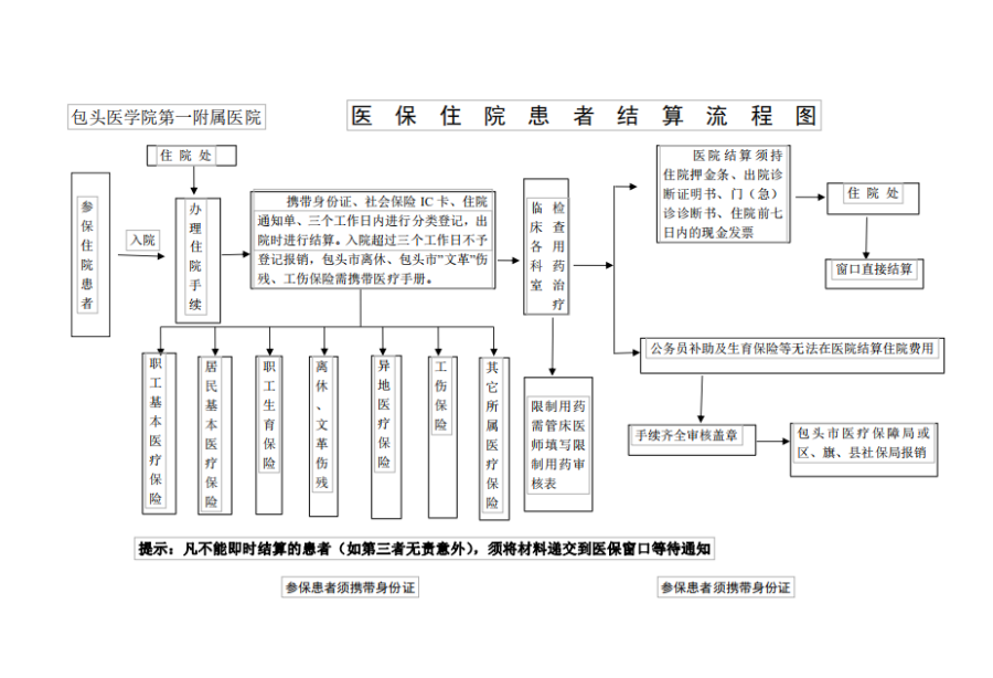 黔东独家分享医保卡取现金流程图的渠道(找谁办理黔东医保卡取现金流程图唯欣qw413612助君取出？)