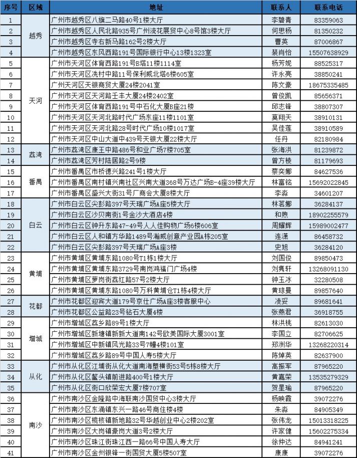 黔东独家分享广州医保卡换现金联系方式的渠道(找谁办理黔东广州医保卡换领和补发在什么地址？)