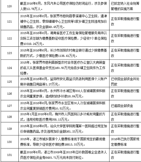 黔东最新个人医保套取现金技巧方法分析(最方便真实的黔东个人医保套取现金技巧
方法)
