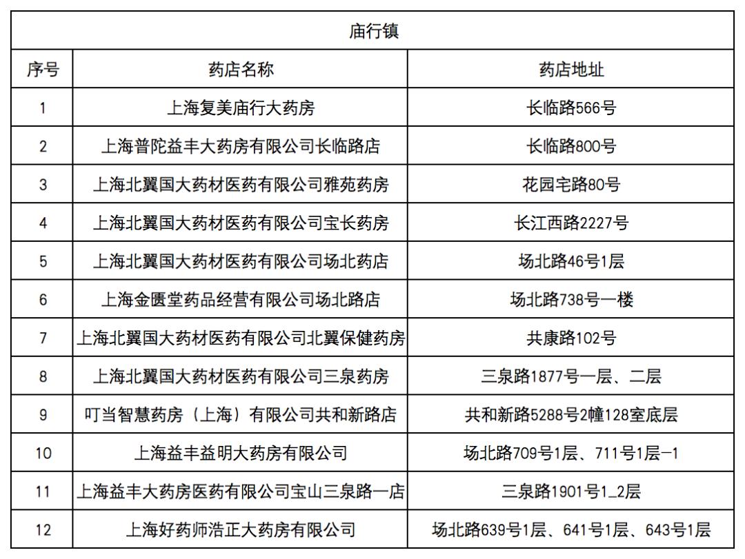 黔东最新去药店直接说套医保卡方法分析(最方便真实的黔东什么药店愿意给你套医保卡方法)