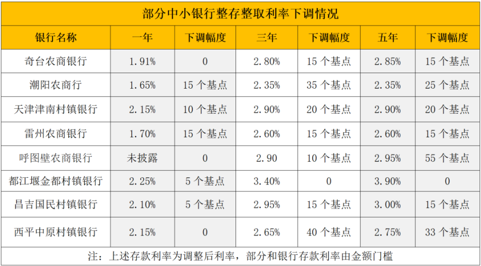 黔东最新亿联银行6%存款规则方法分析(最方便真实的黔东亿联银行的存款利息是多少方法)