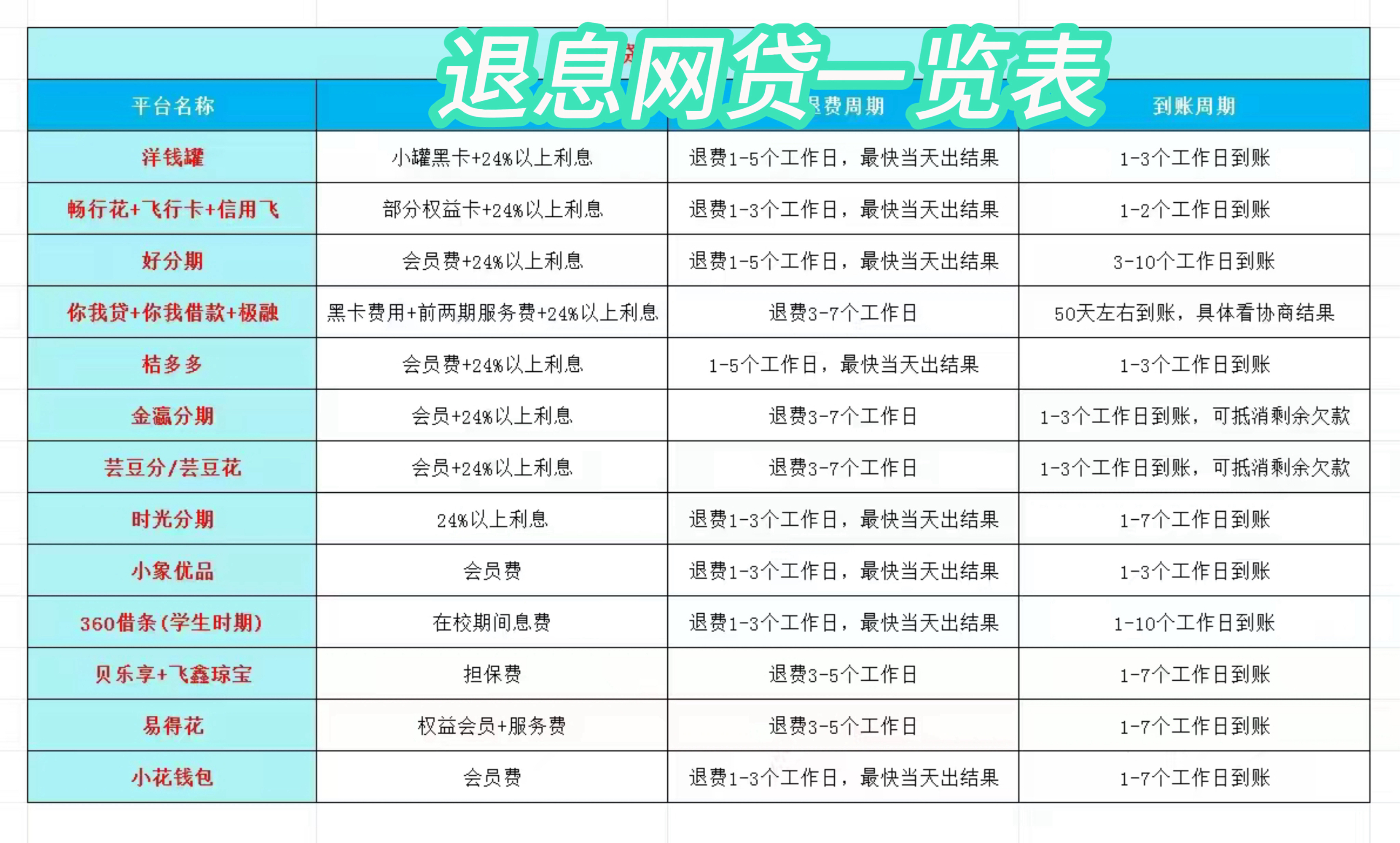 黔东最新贷款中介收20%服务费方法分析(最方便真实的黔东贷款中介服务费20个点违法吗方法)