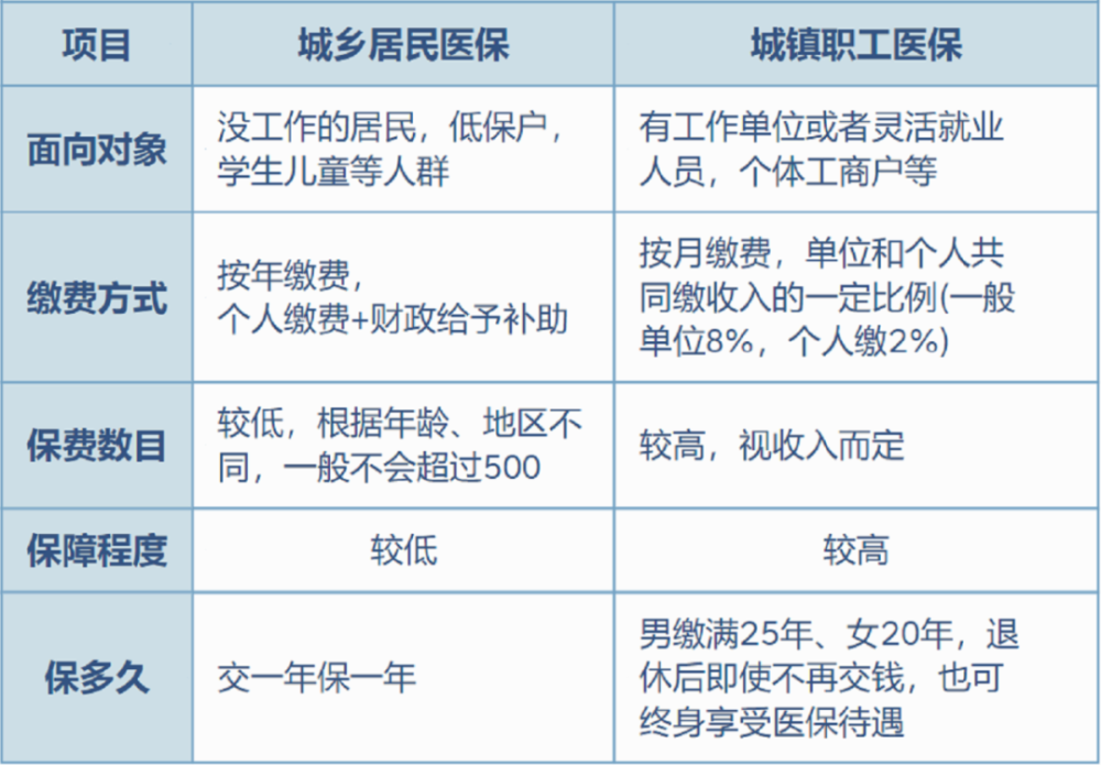 黔东最新灵活就业医保8%和5%区别方法分析(最方便真实的黔东灵活就业医保6%和9%的区别方法)