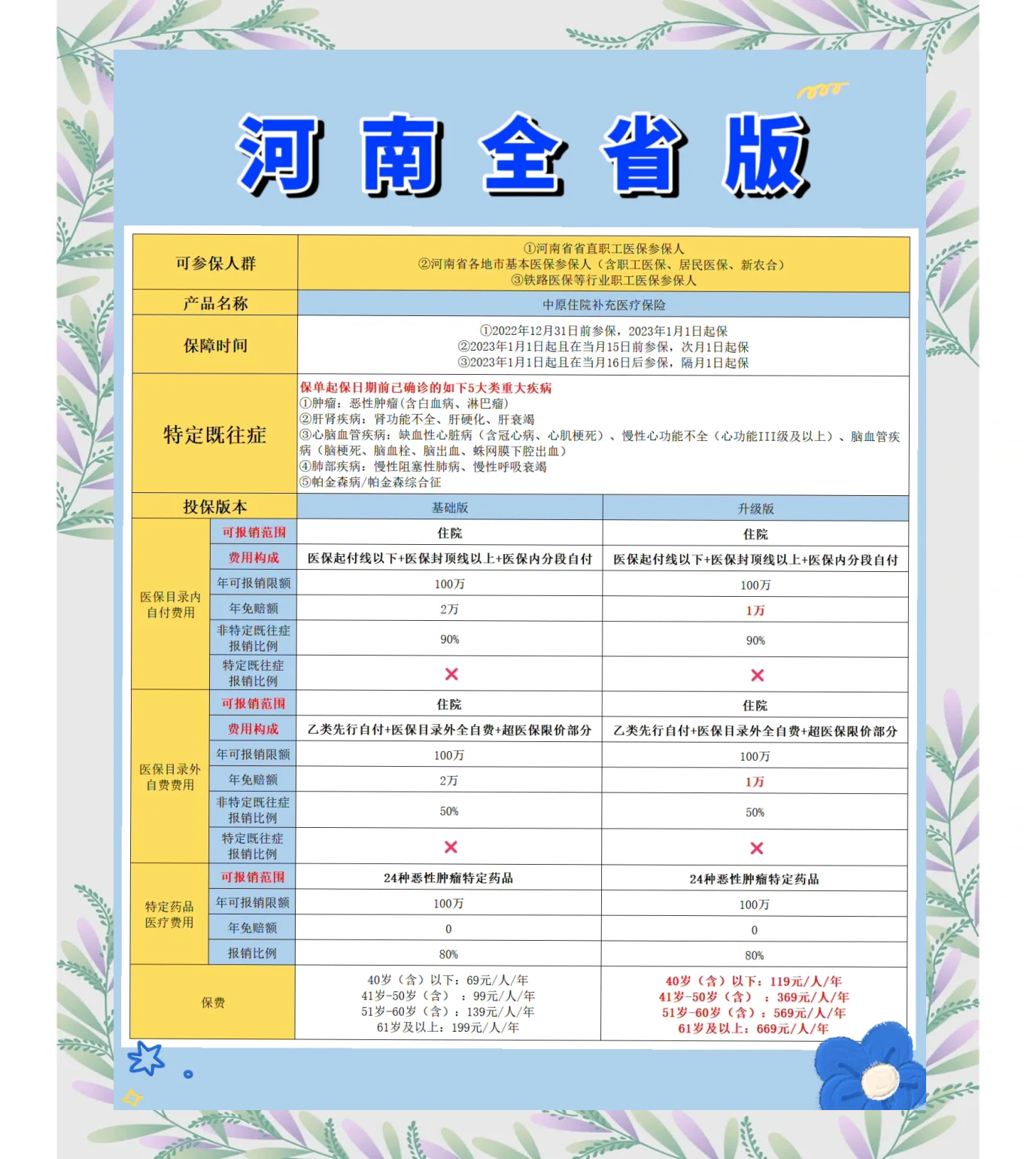 黔东最新城市惠民保障怎么取消方法分析(最方便真实的黔东如何取消惠民保自动续费方法)