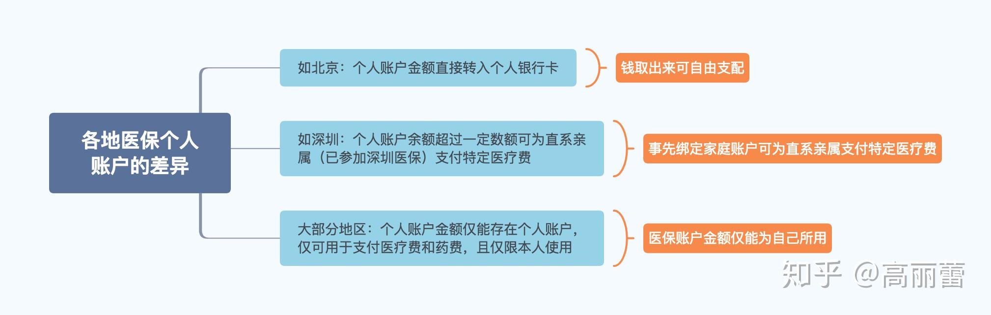 黔东最新医保卡惠民保险代扣怎么取消掉了方法分析(最方便真实的黔东惠民医保作品方法)
