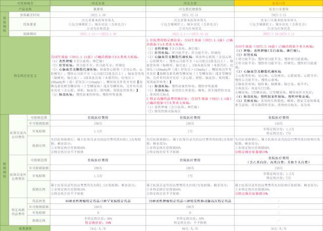 黔东最新惠民保险怎么买方法分析(最方便真实的黔东惠民保险怎么报销方法)
