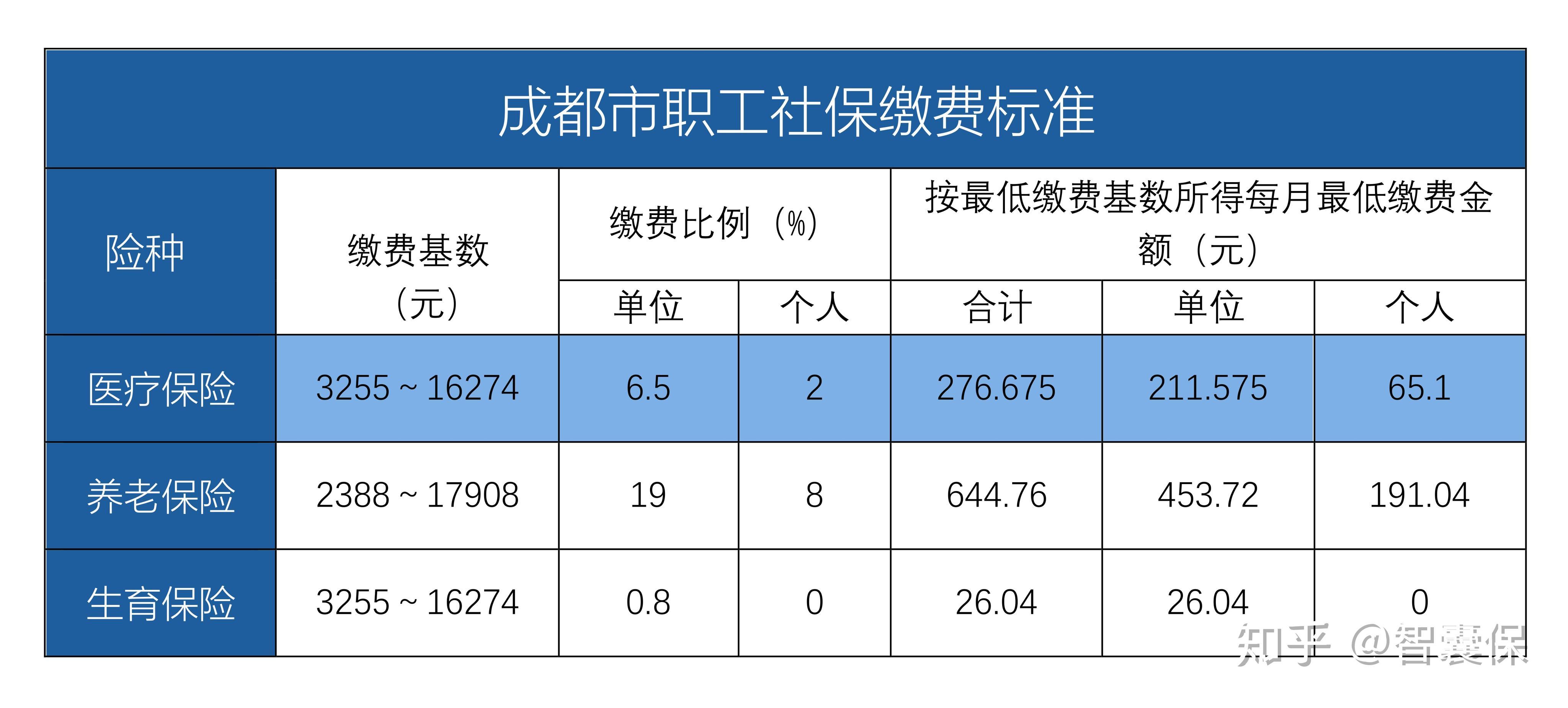 黔东最新找中介10分钟提取医保成都方法分析(最方便真实的黔东成都中介提取公积金方法)
